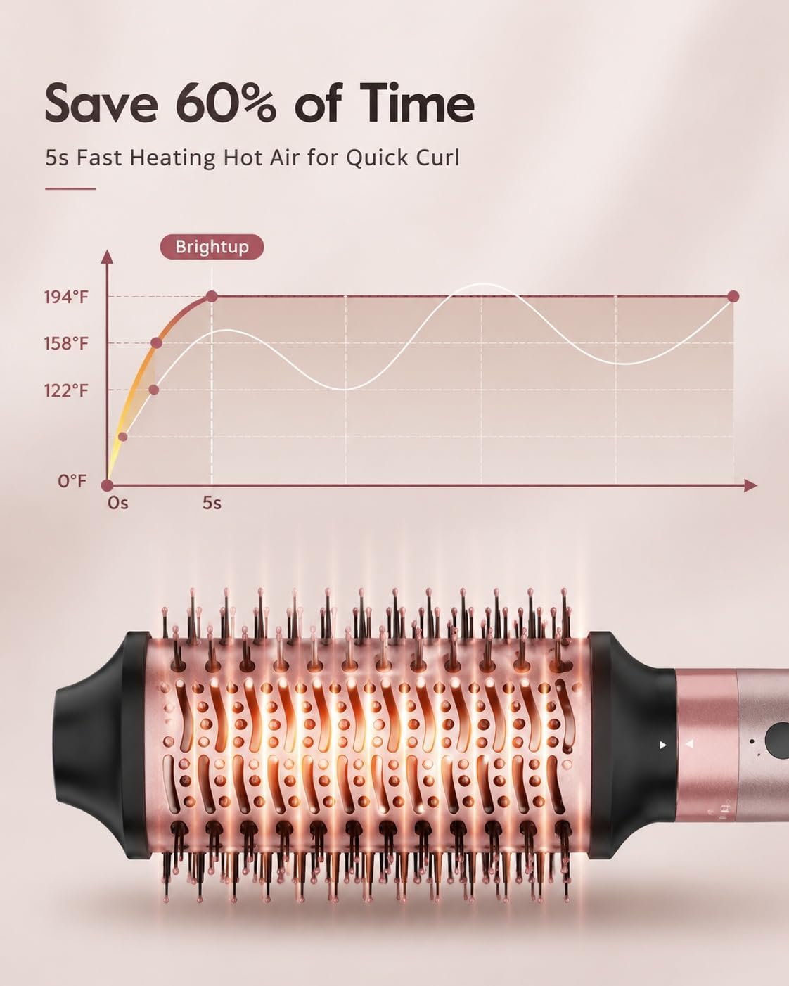 Luxurious 5-in-1 Hair Styler