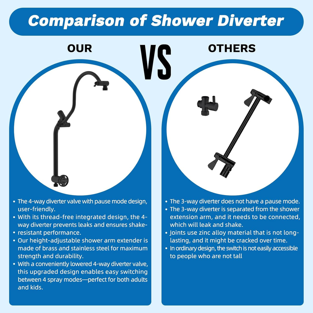Luxury High-Pressure Rainfall Shower System