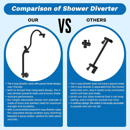 Luxury High-Pressure Rainfall Shower System