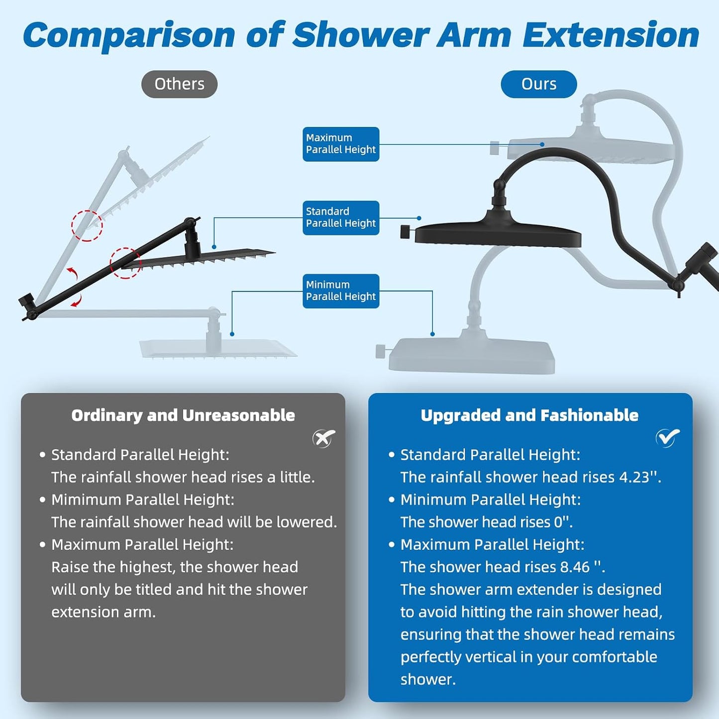 Luxury High-Pressure Rainfall Shower System