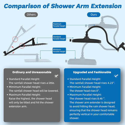 Luxury High-Pressure Rainfall Shower System